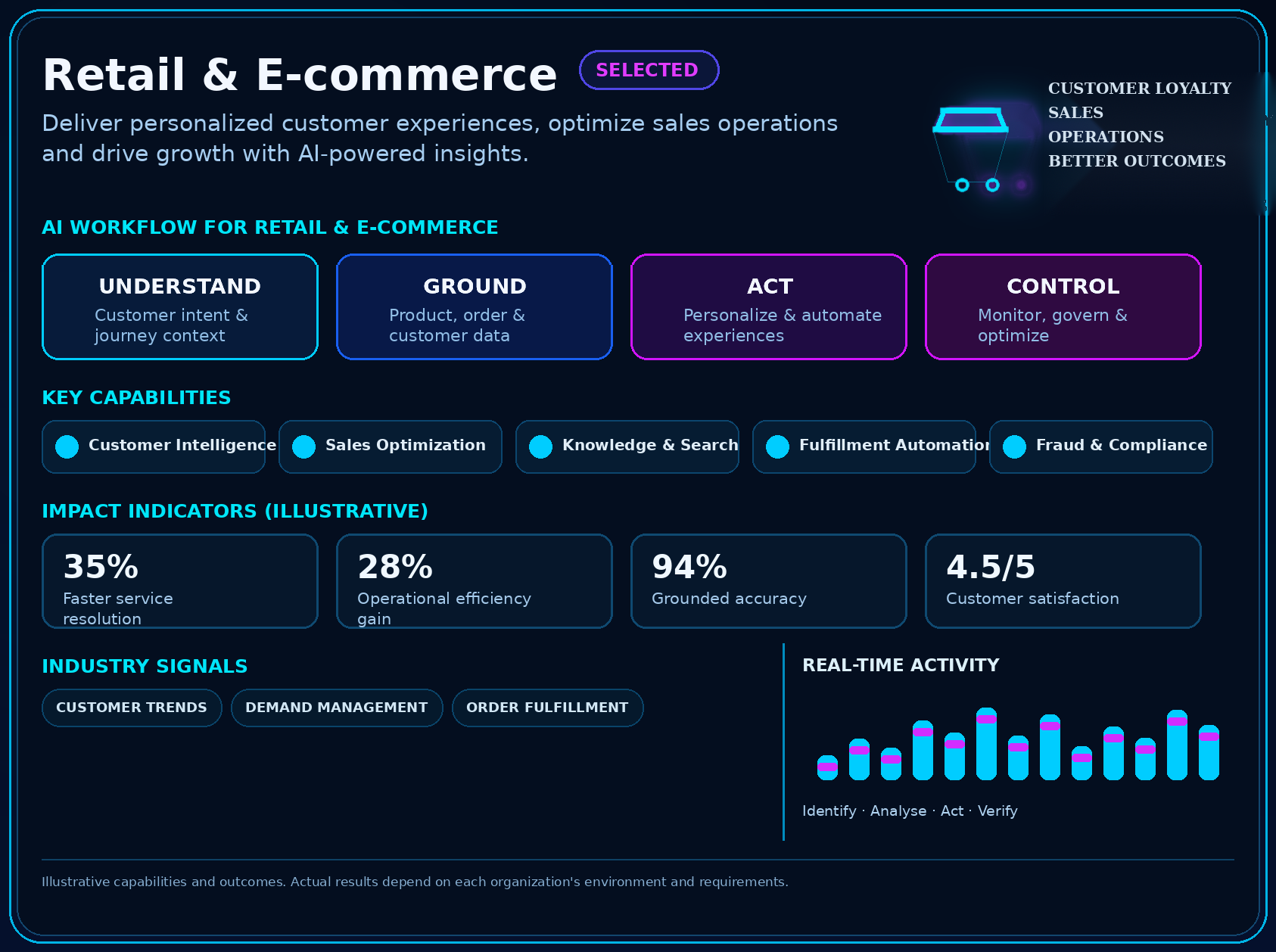 Retail & E-commerce industry panel