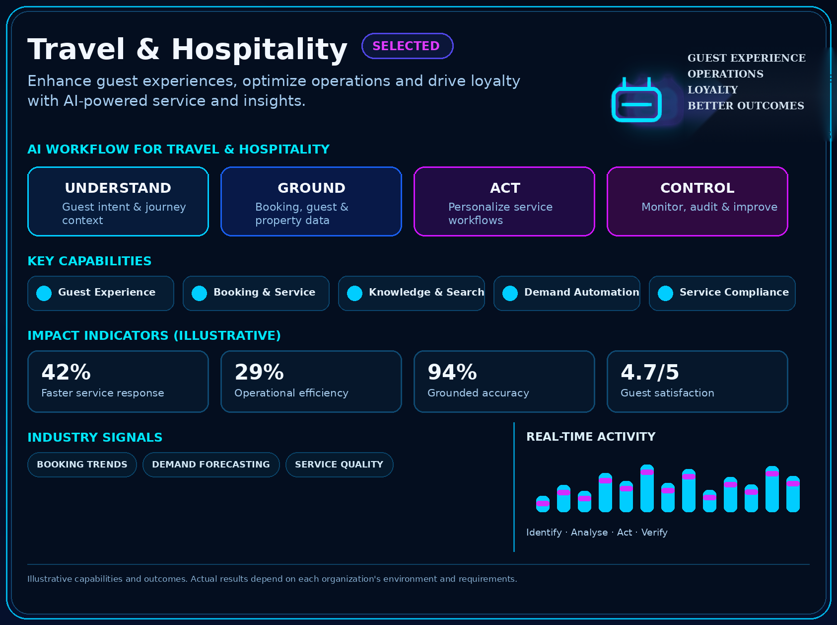 Travel & Hospitality industry panel